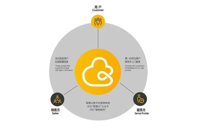 巨變年代 數(shù)字化如何重塑節(jié)能領(lǐng)域的新思路與產(chǎn)品技術(shù)開(kāi)發(fā)